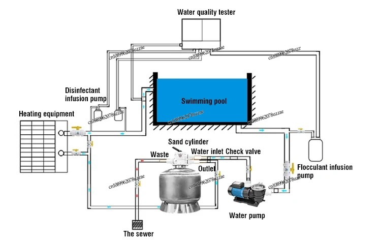 Pool Equipment Swimming Pool P - Office Furniture And Equipment review and price